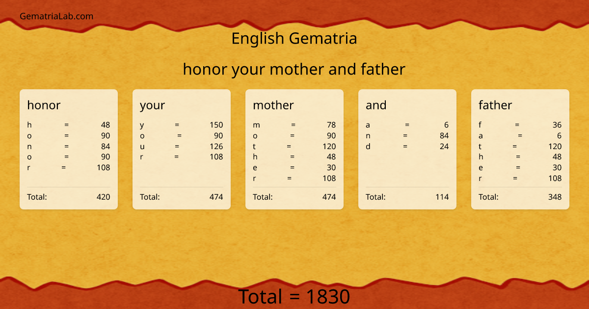 honor your mother and father in english Gematria